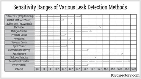 leak testing pdf